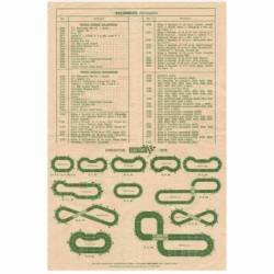 Scalextric. Lista de artículos y circuitos. 25 agosto 1976
