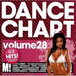 Dance Chart Volume 28. 2 x CD