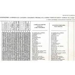 Mapa Provincia de Badajoz escala 1:700.000. Distancias kilométricas